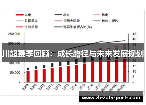 川超赛季回顾：成长路径与未来发展规划
