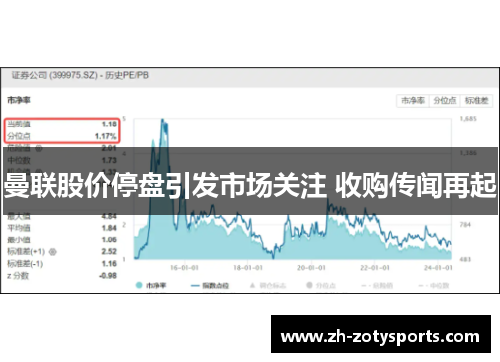 曼联股价停盘引发市场关注 收购传闻再起